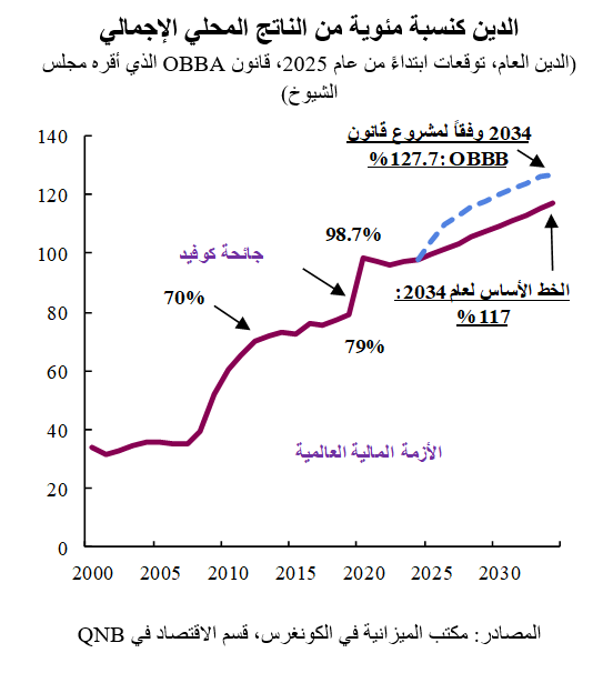 QNB